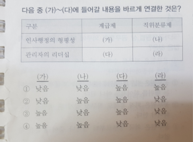 계급제.jpg